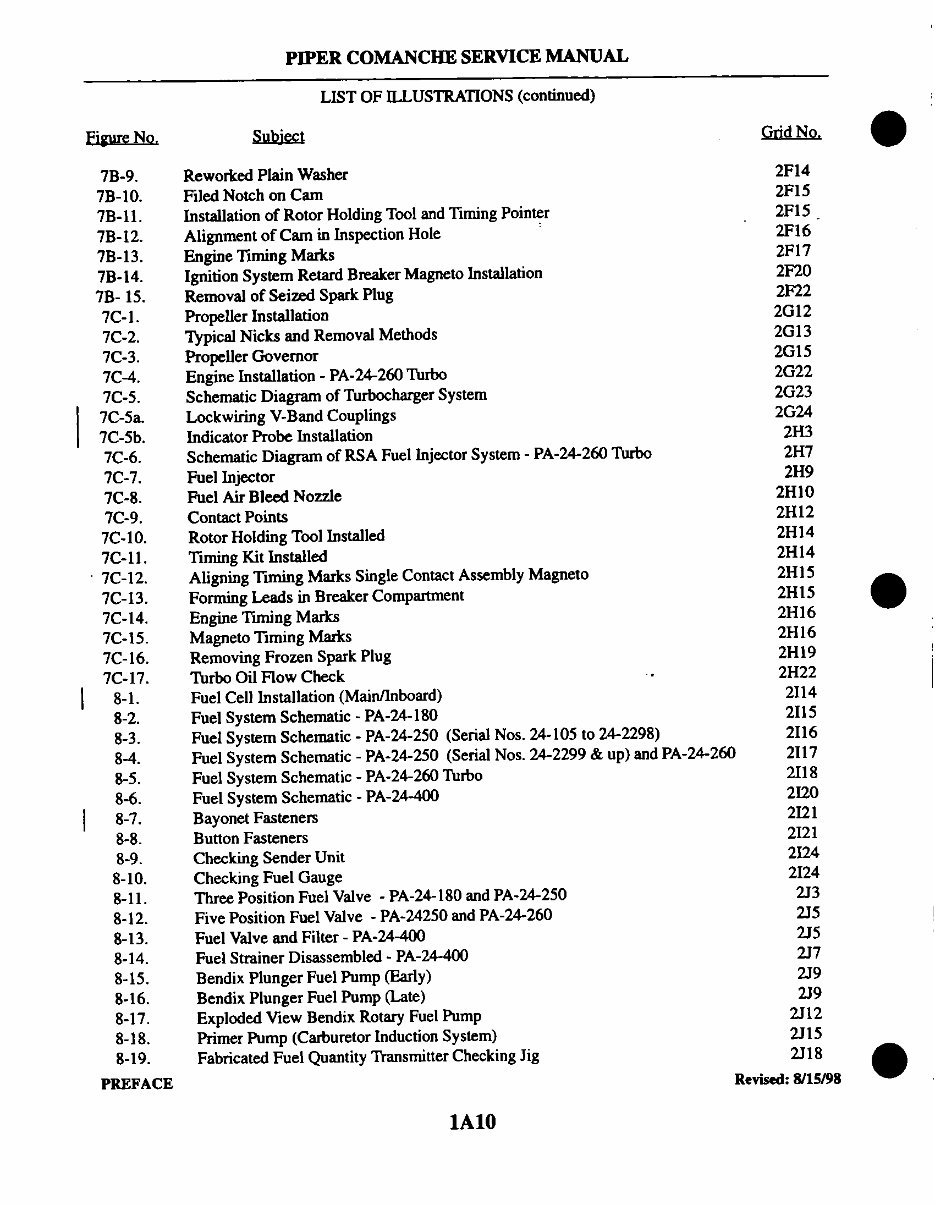 Pa 24 Service Manual, PDF, Rudder