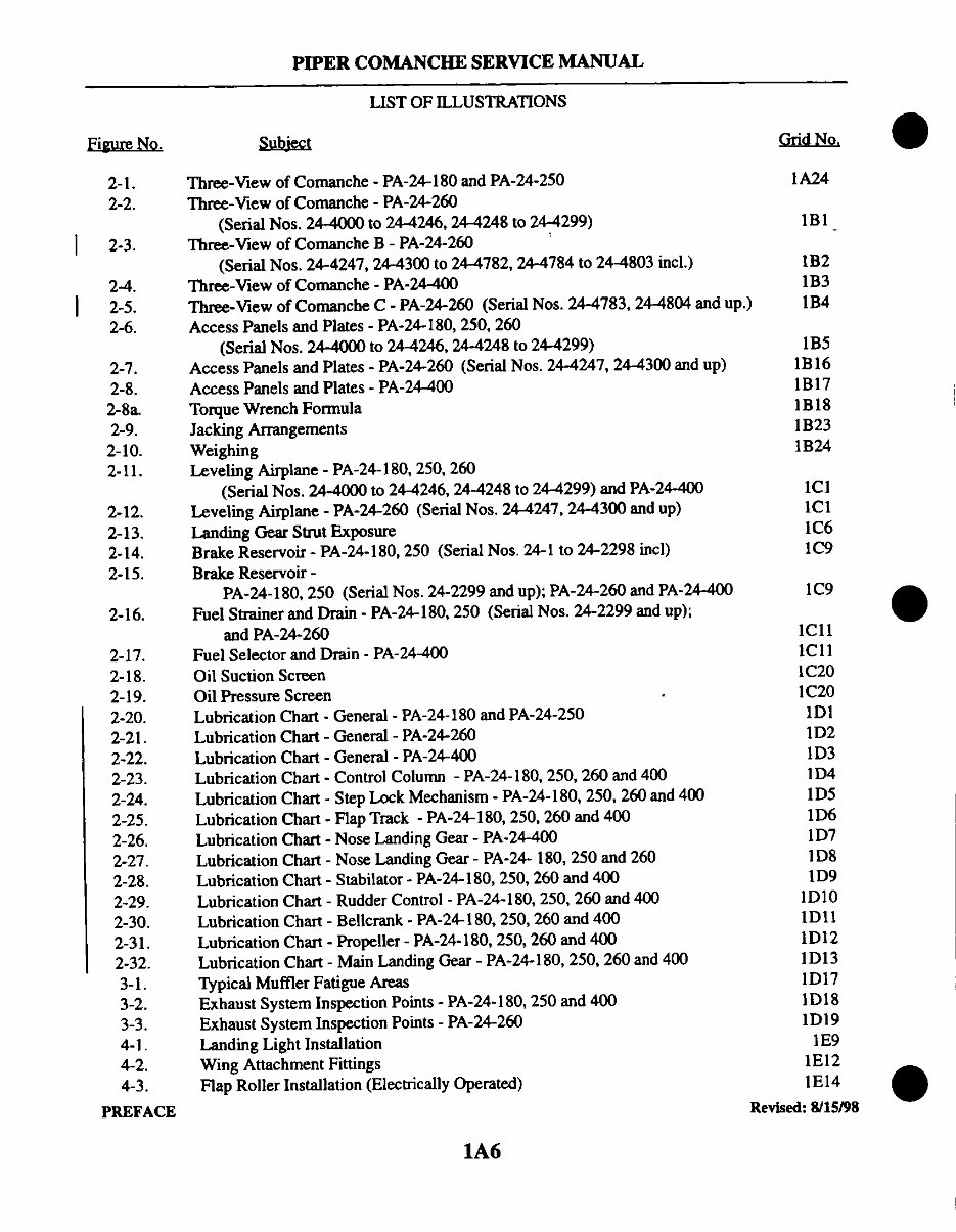 Pa 24 Service Manual, PDF, Rudder