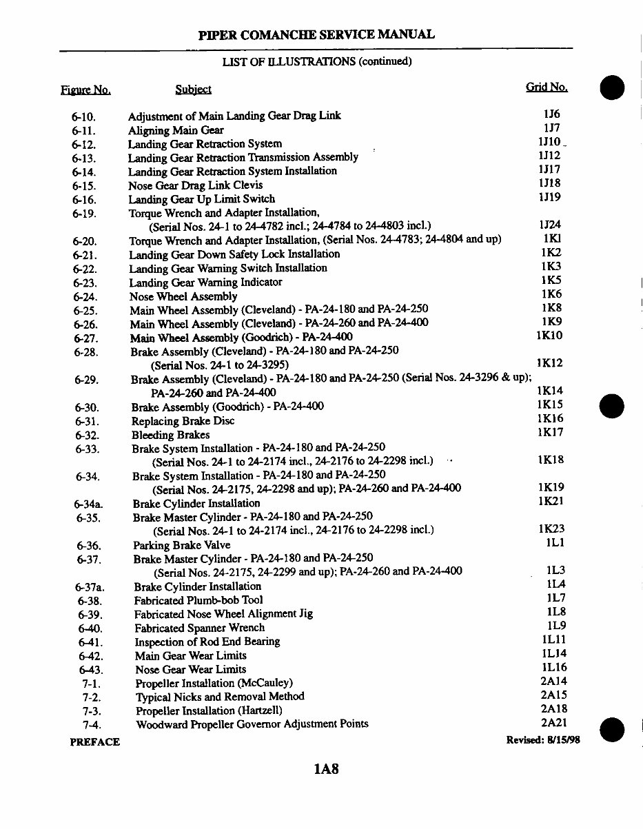 Pa 24 Service Manual, PDF, Rudder
