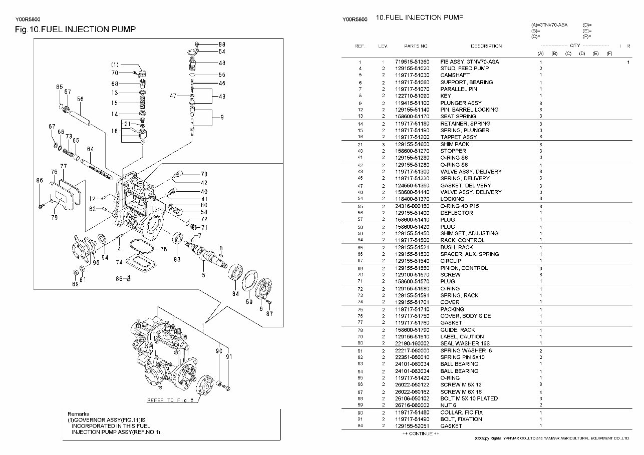 yanmar 3tnv70 parts manual | Manuals Online