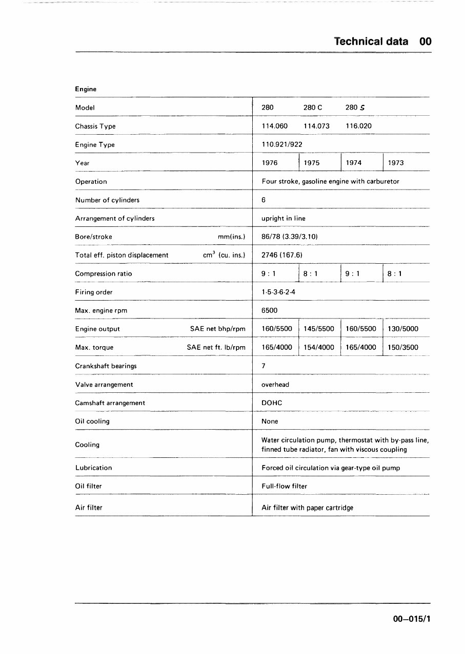MERCEDES BENZ W123 REPAIR MANUAL FREE DOWNLOAD visual data 4