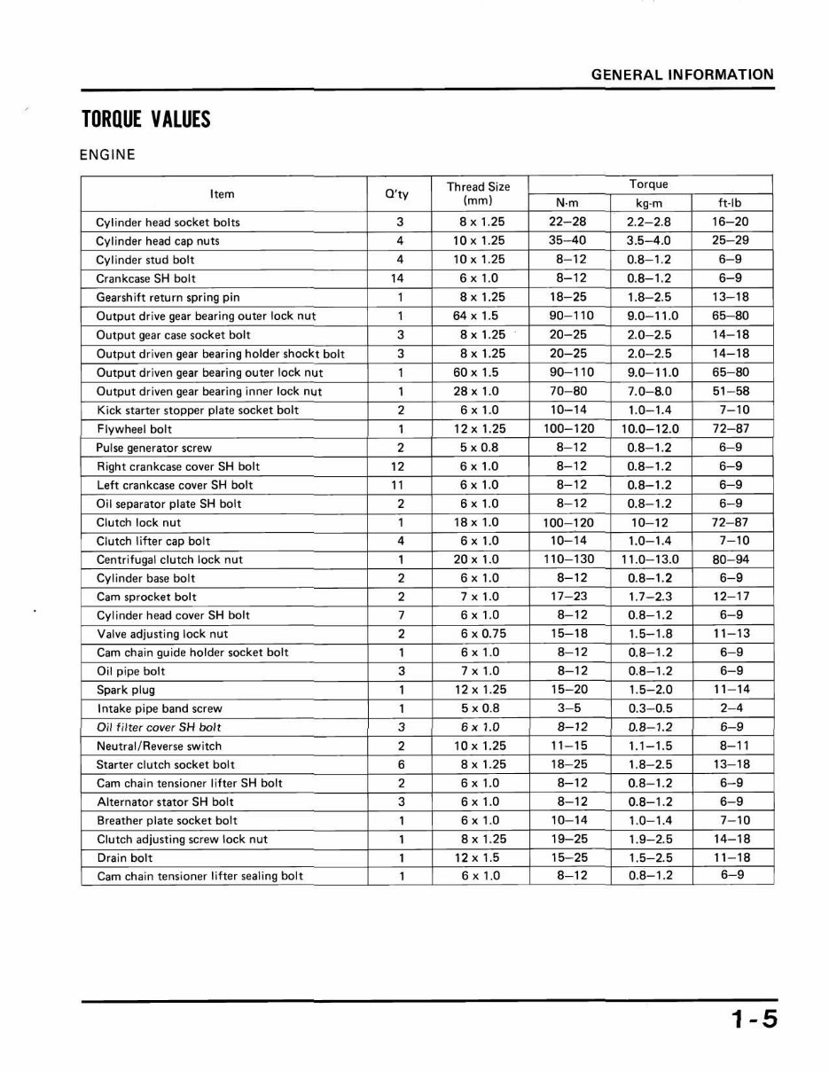 HONDA ATC 250SX Service & Repair Manual (1985 1986 1987)