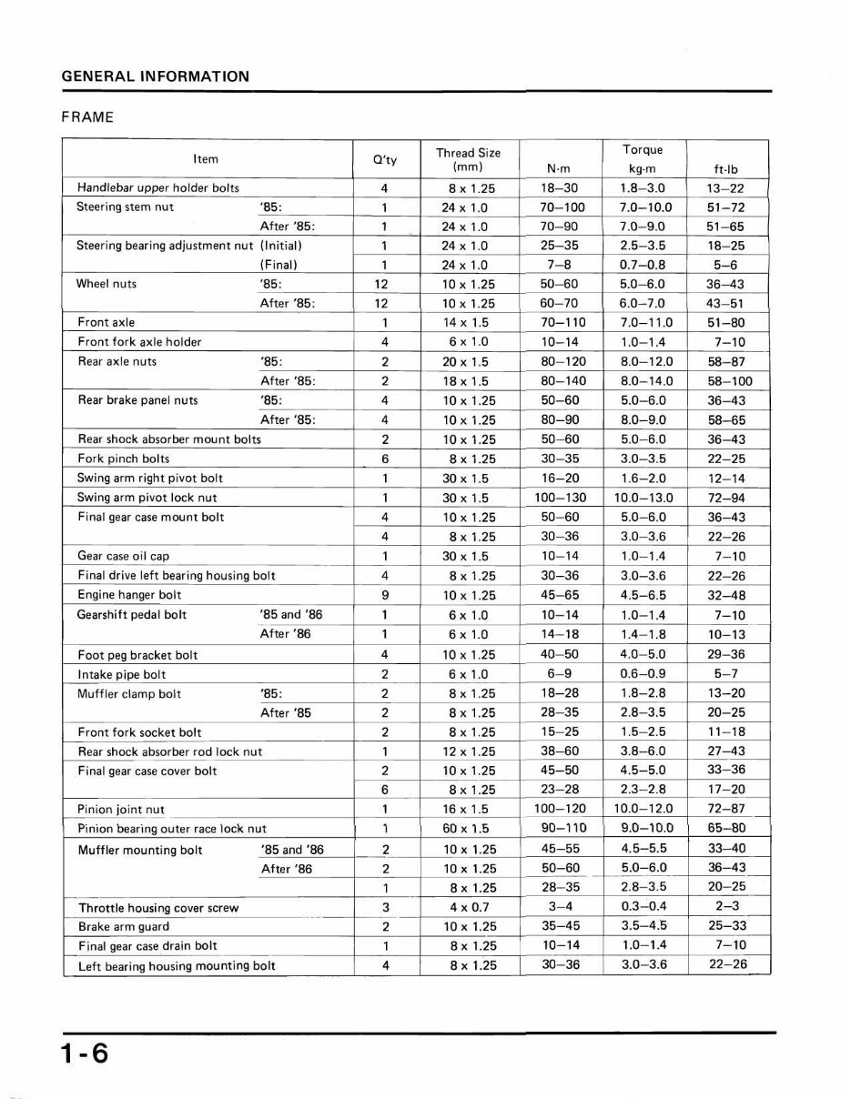 1985 HONDA ATC 250ES SERVICE MANUAL PDF visual data 2
