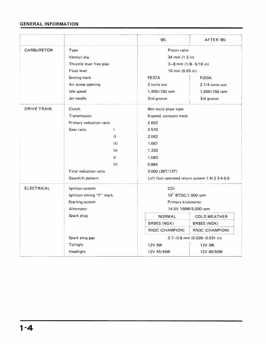 1985-1986 HONDA ATC 250R 3-WHEELER Service Repair Manual ATC250 ...