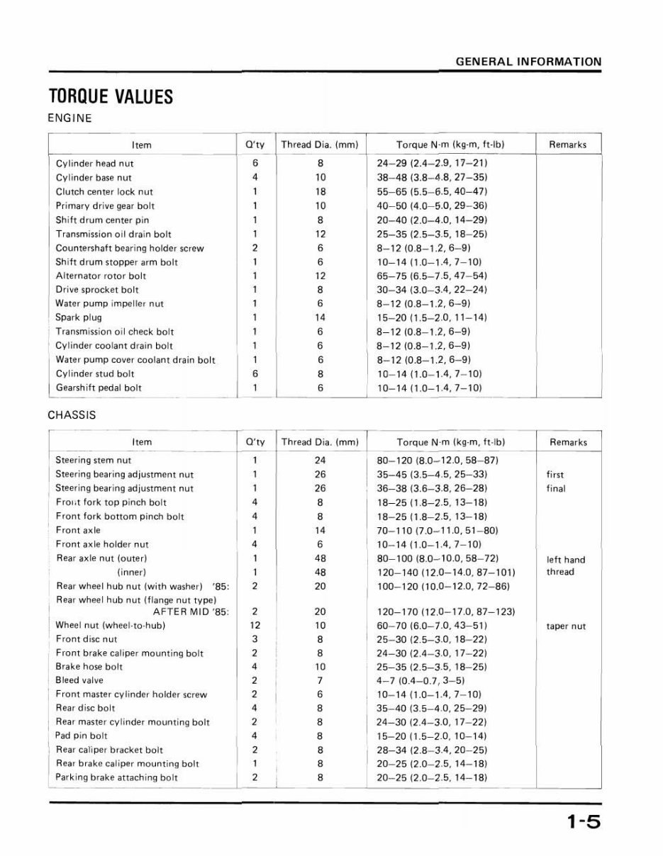 19851986 HONDA ATC 250R 3WHEELER Service Repair Manual ATC250