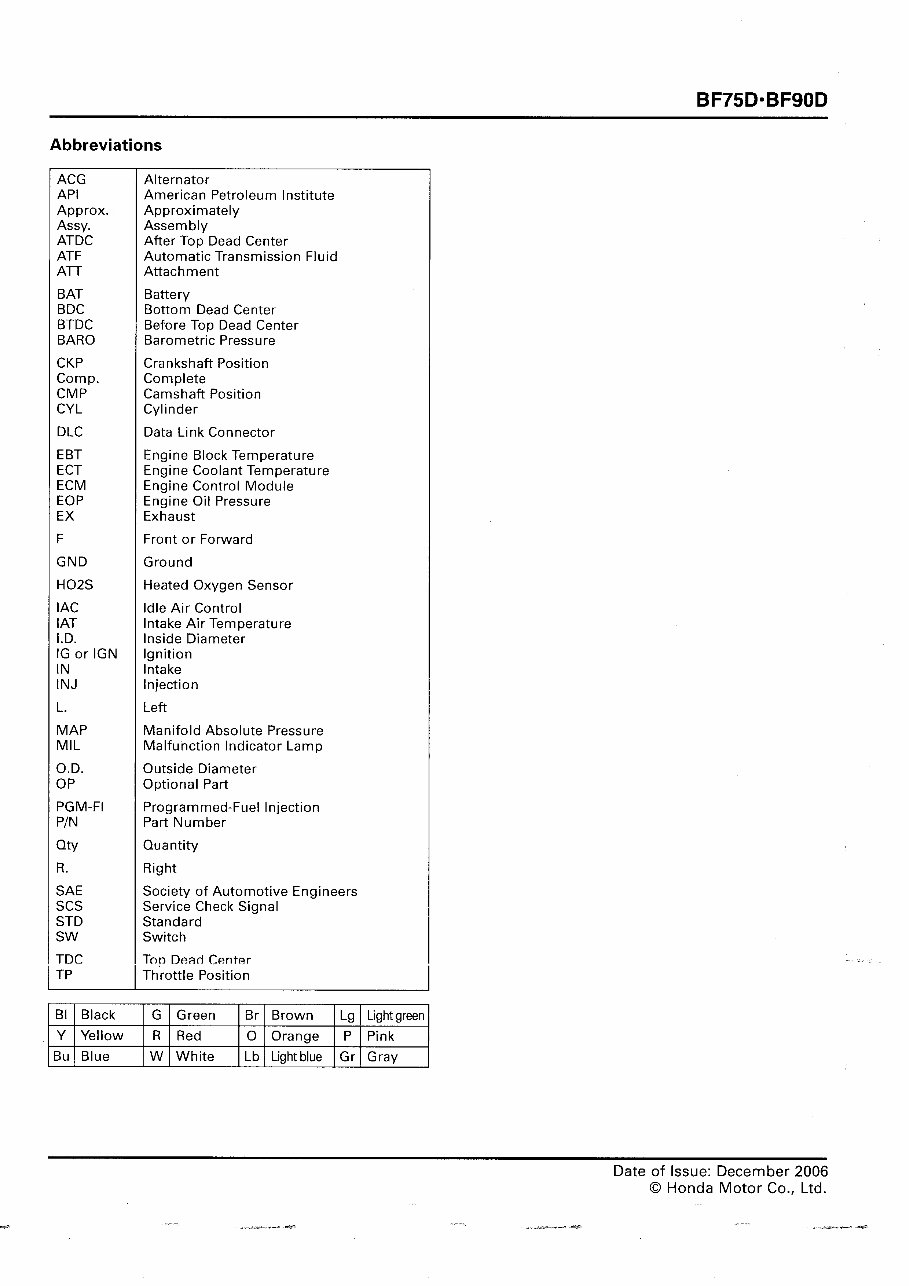 2006-2011 Honda BF75D / BF90D Outboard Service & Repair Manual