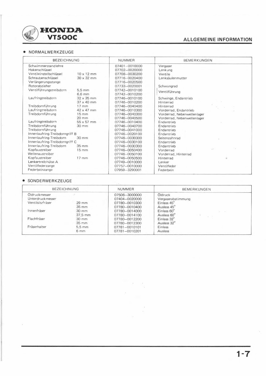 HONDA VT500C ENGLISH Full Service & Repair Manual 1983-1987