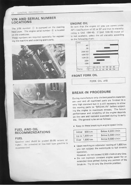 SUZUKI GN250 SERVICE MANUAL FREE DOWNLOAD visual data 4