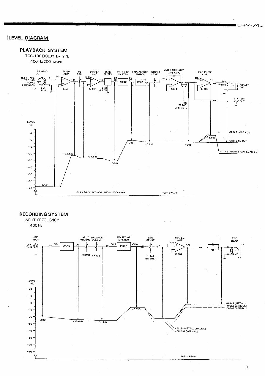 Service Manual DENON DRM-740 CASSETTE PLAYER preview img 9