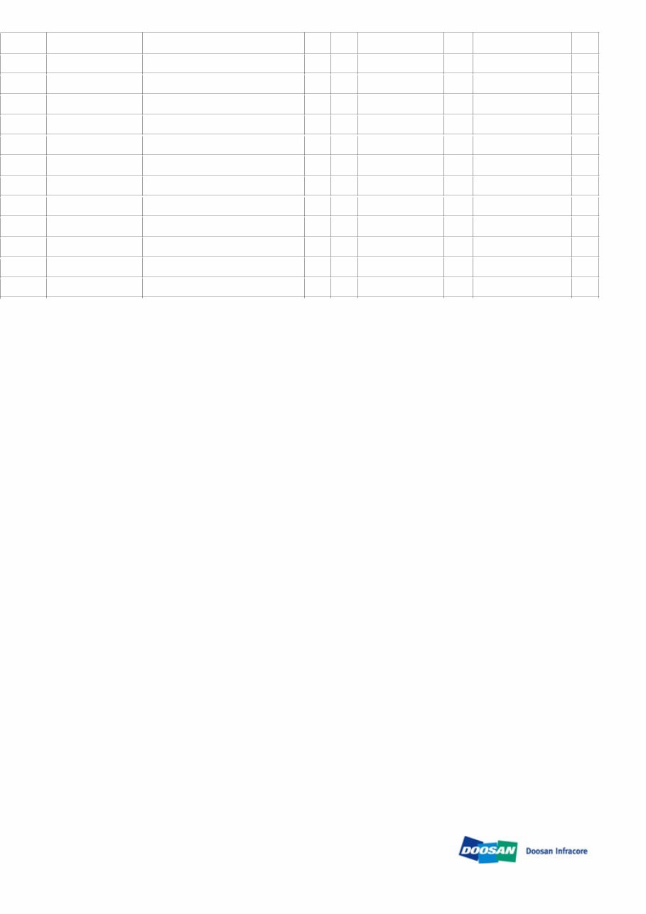 DAEWOO DOOSAN SOLAR 290LC-V (DIEU EXP) Crawler Excavator Service Parts Catalogue Manual preview img 6
