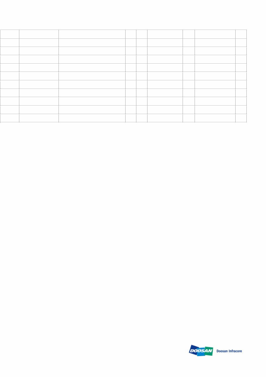 DAEWOO DOOSAN SOLAR 290LC-V (DIEU EXP) Crawler Excavator Service Parts Catalogue Manual preview img 8