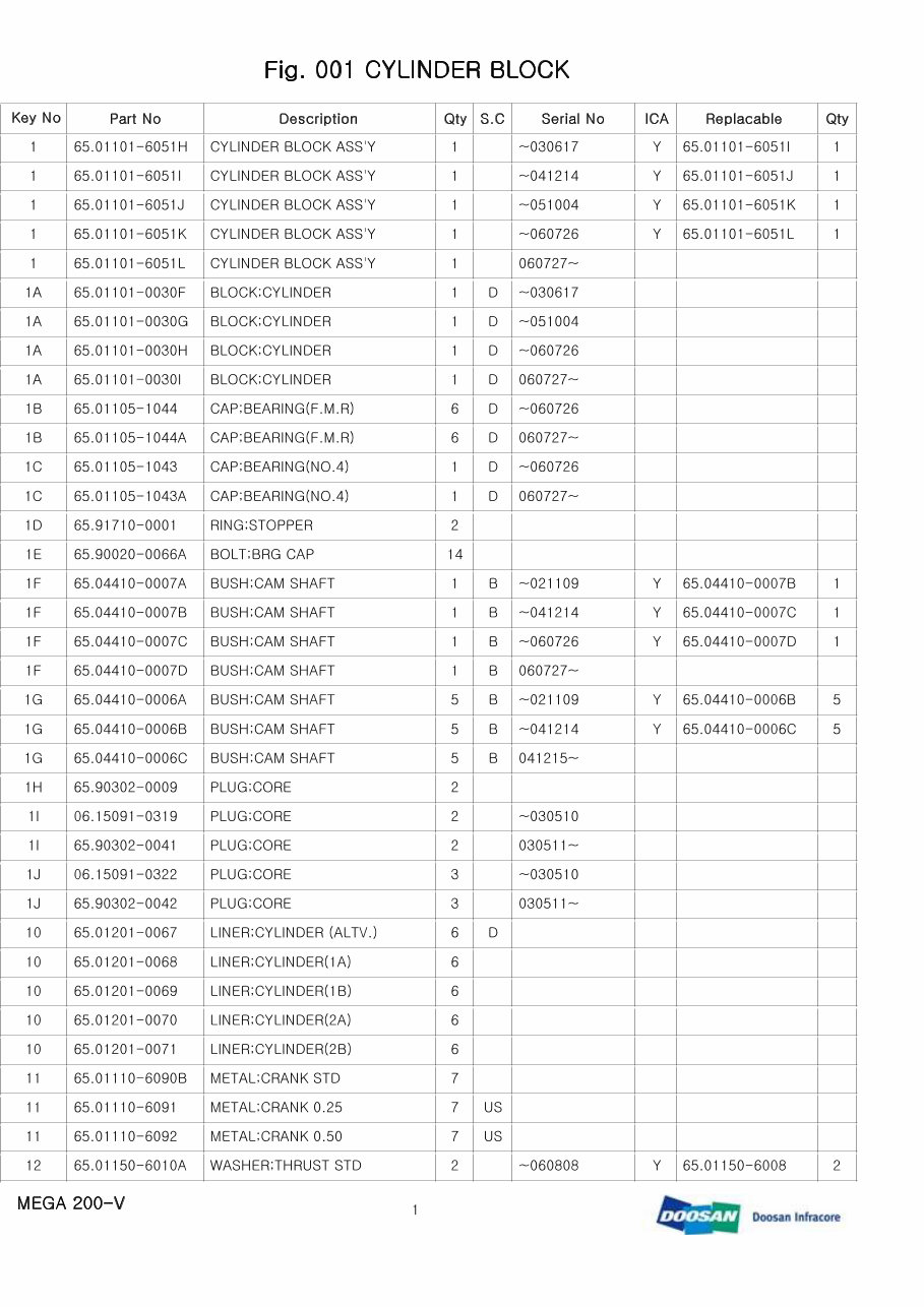 DAEWOO DOOSAN MEGA 200-V 200V Wheel Loader Service Parts Catalogue Manual preview img 2