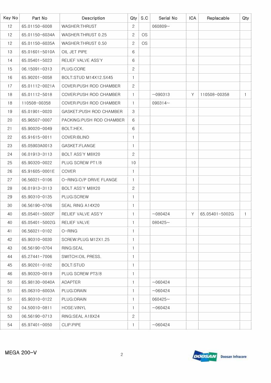 DAEWOO DOOSAN MEGA 200-V 200V Wheel Loader Service Parts Catalogue Manual preview img 3