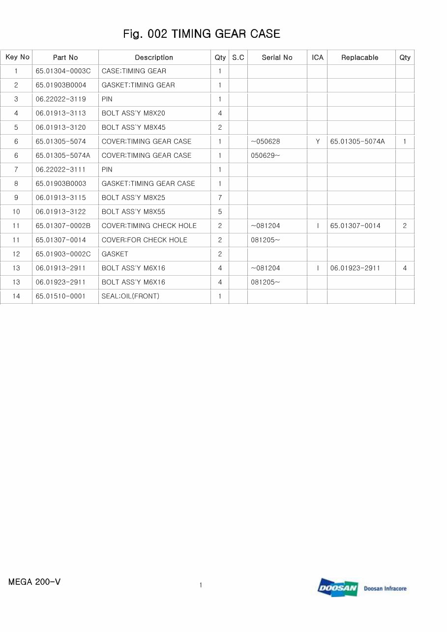 DAEWOO DOOSAN MEGA 200-V 200V Wheel Loader Service Parts Catalogue Manual preview img 5