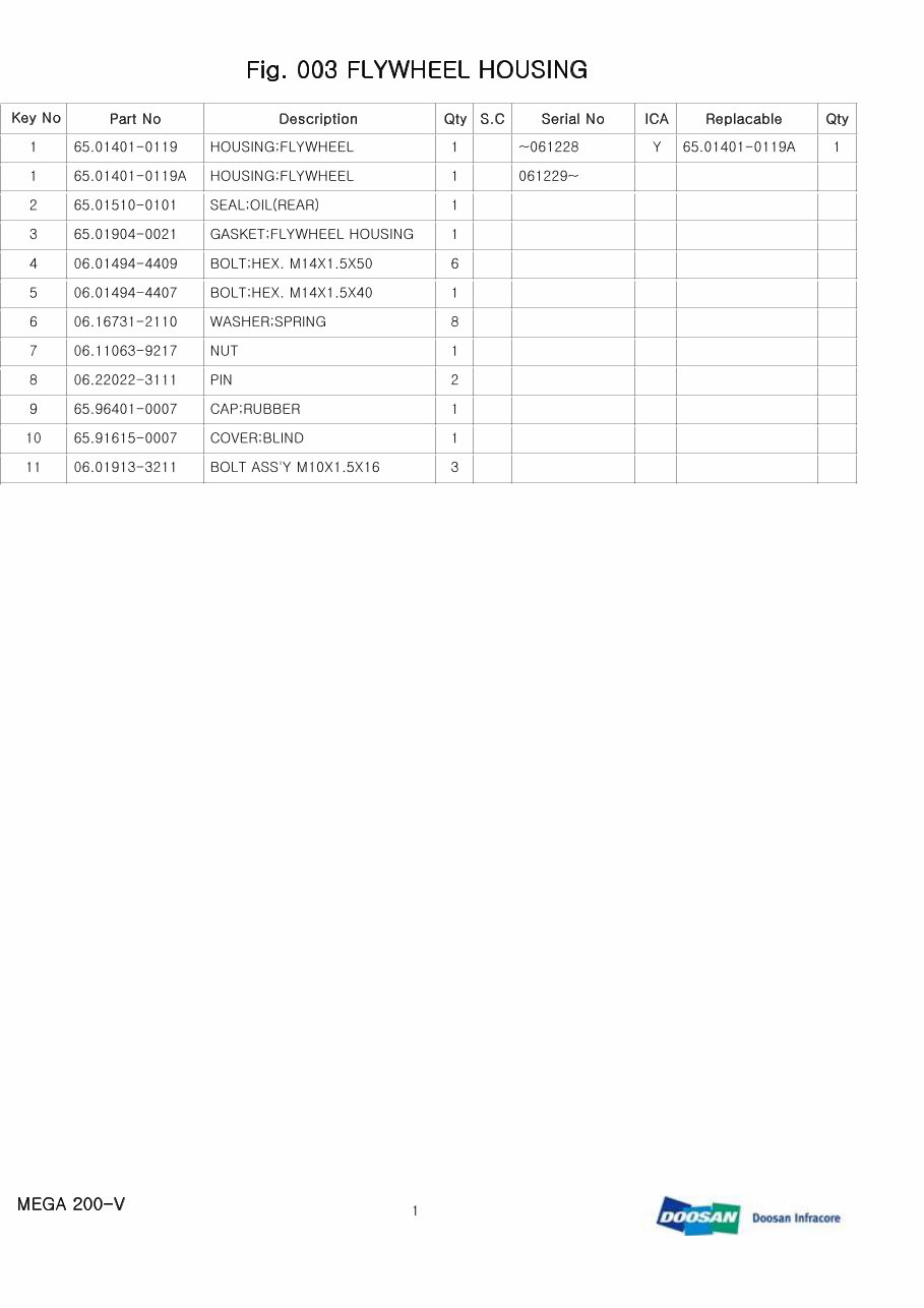 DAEWOO DOOSAN MEGA 200-V 200V Wheel Loader Service Parts Catalogue Manual preview img 7