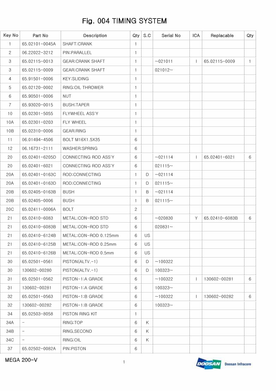DAEWOO DOOSAN MEGA 200-V 200V Wheel Loader Service Parts Catalogue Manual preview img 9