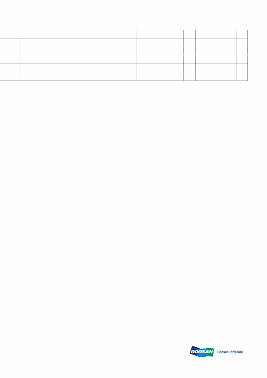 DAEWOO DOOSAN DL550 Wheeled Loader Service Parts Catalogue Manual preview img 10