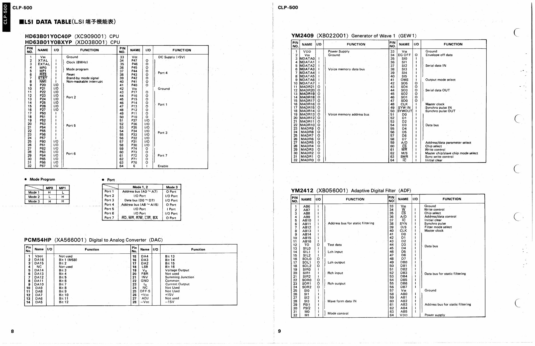 Yamaha clp500 clp-500 complete service manual preview img 9