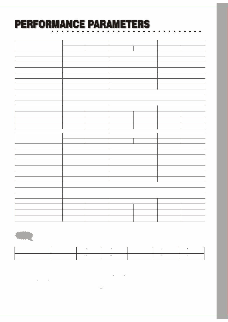 Roadstar Split Air Conditioner Wall Mounted Type R410A Series Service Manual preview img 5