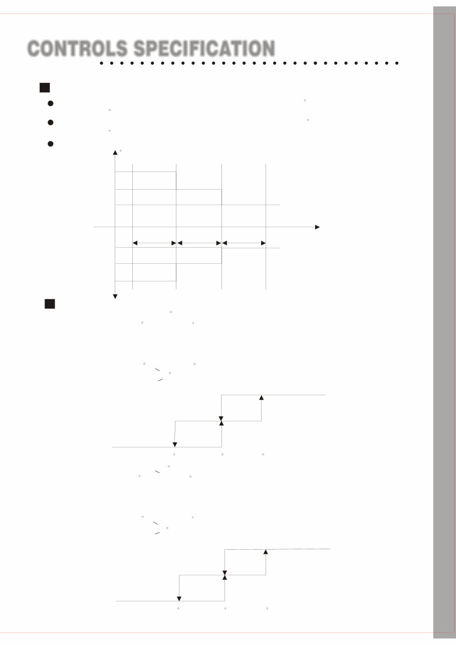 Roadstar Split Air Conditioner Wall Mounted Type R410A Series Service Manual preview img 9