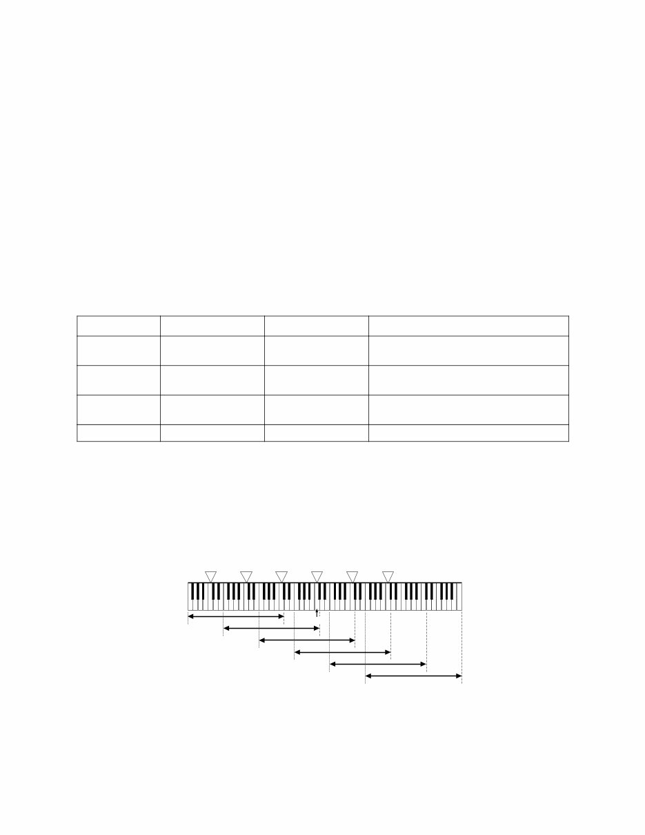 CASIO GZ-5 Midi MASTER KEYBOARD Repair Manual preview img 3