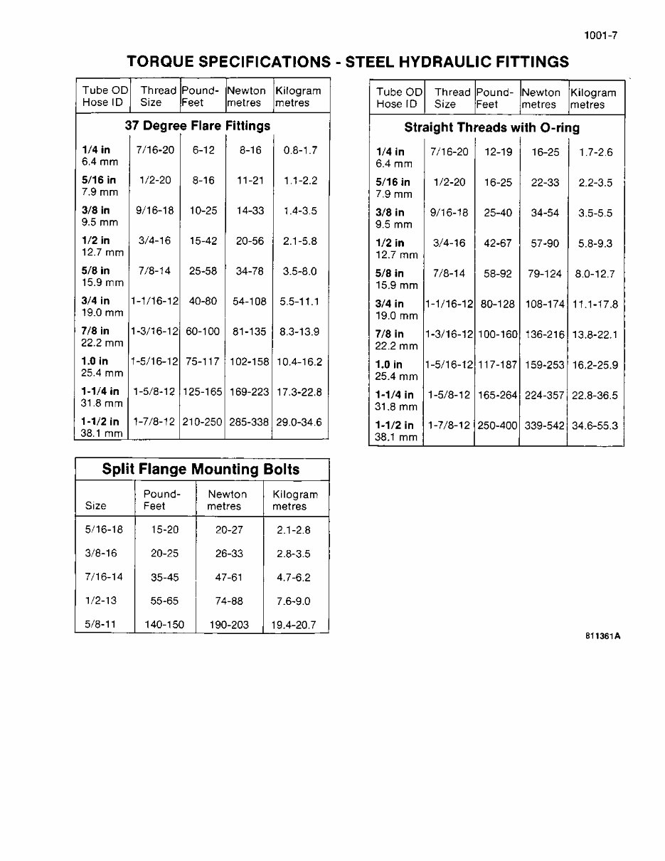 Case 1150D, 1155D Service Manual preview img 9