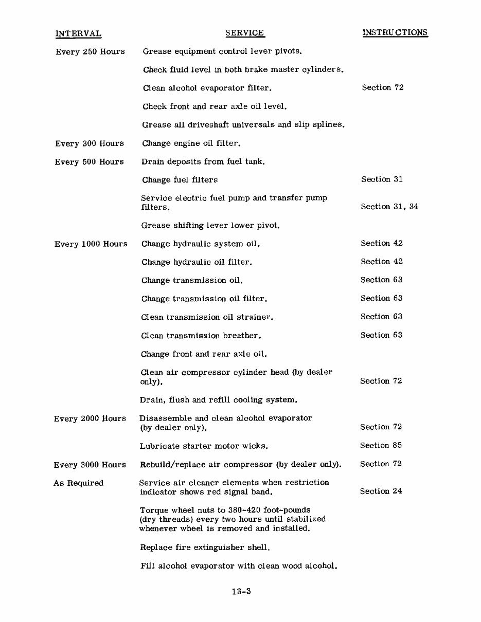 Case W24B Service Manual preview img 5
