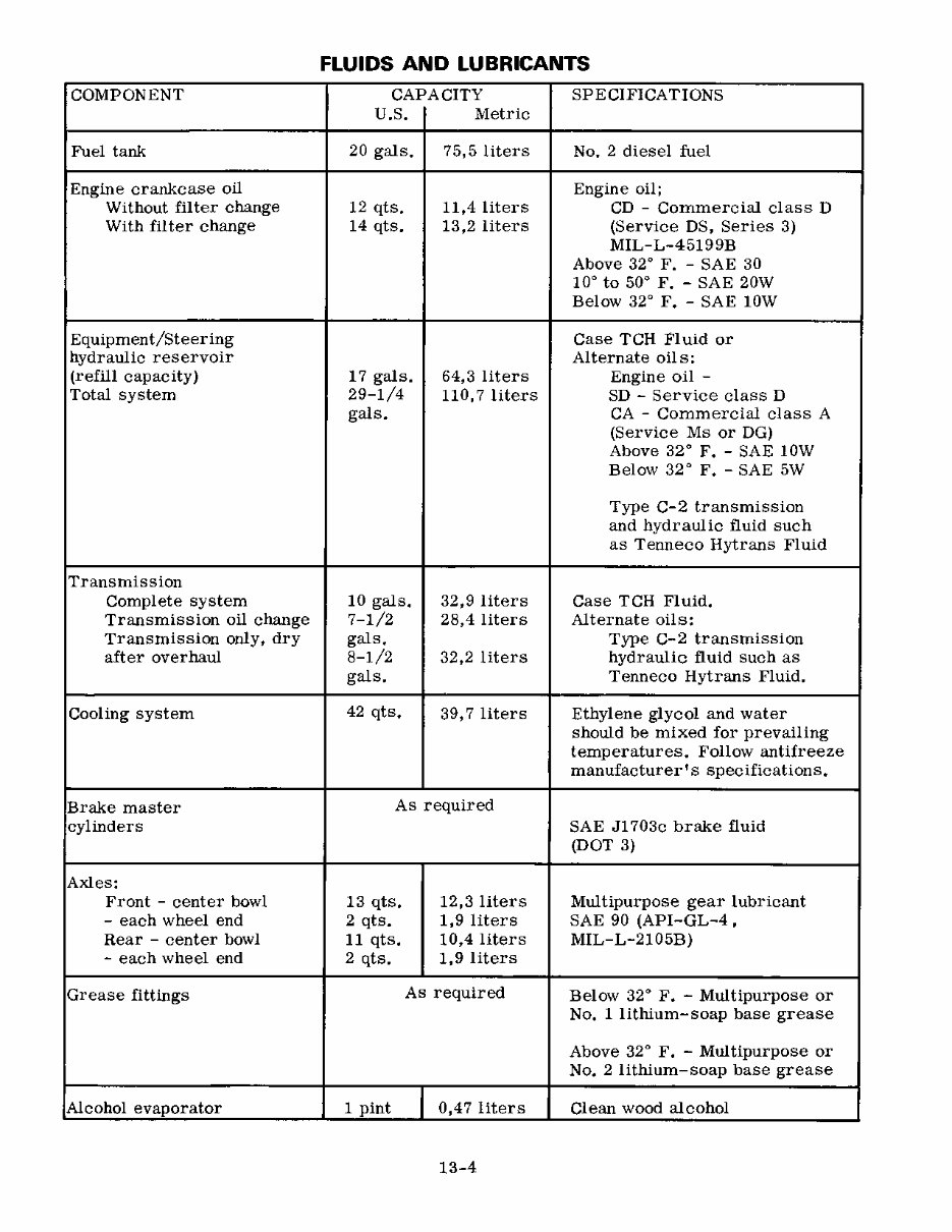 Case W24B Service Manual preview img 6