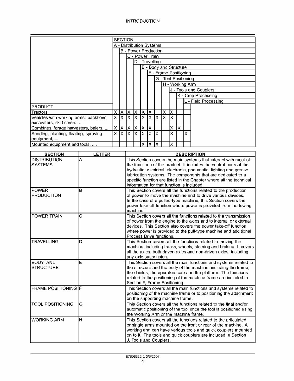 Case IH SRX100, SRX160 Service Manual preview img 6