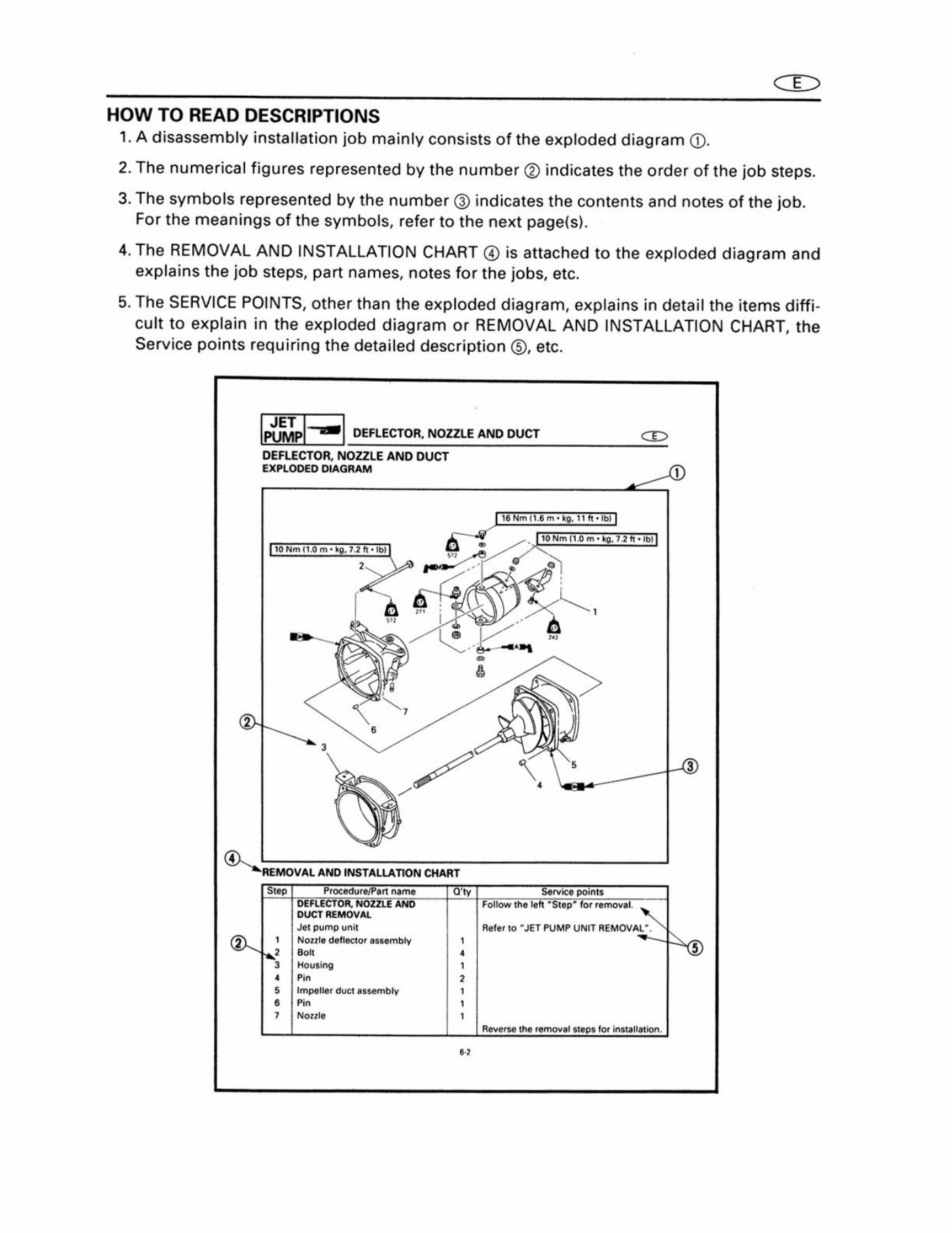 2017 Yamaha SUPER JET Service & Repair Manual preview img 4