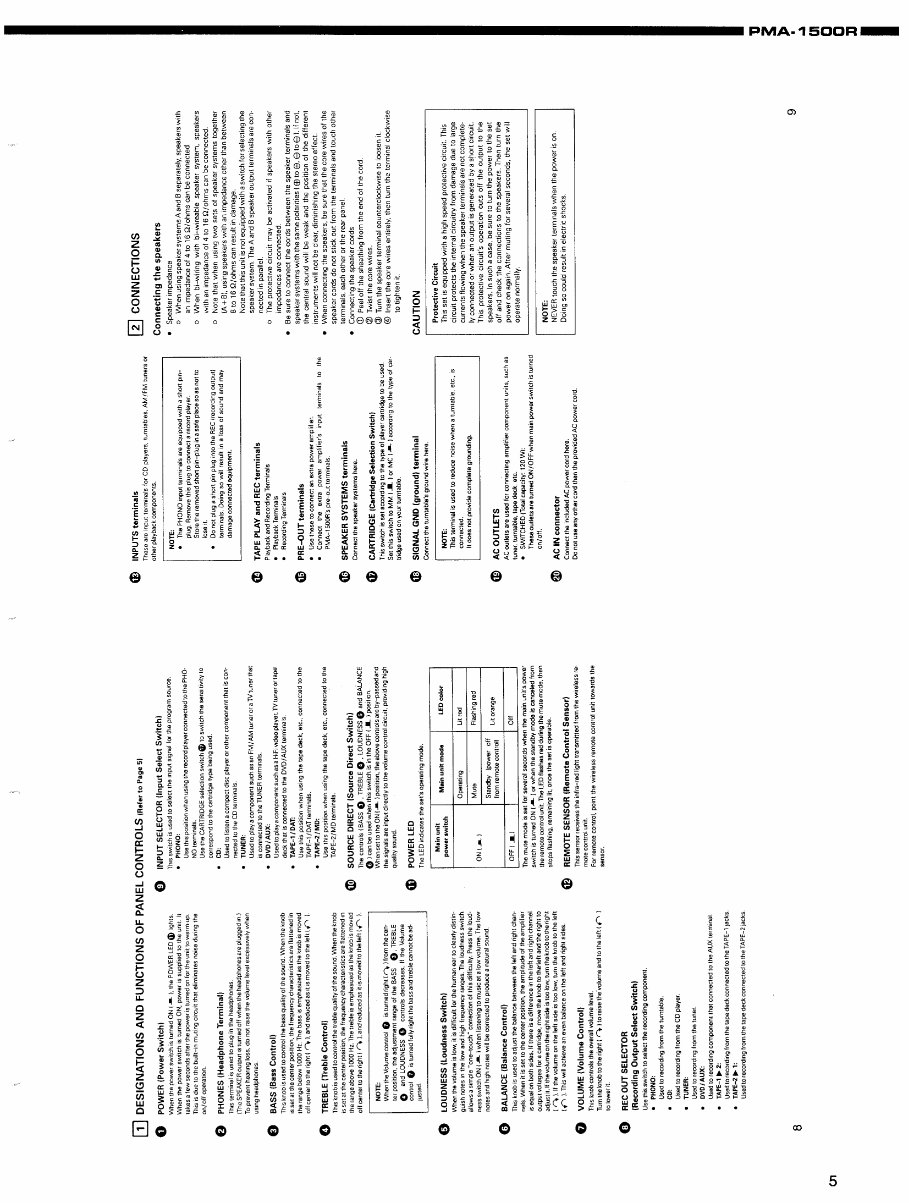 DENON PMA-1500R Service Manual preview img 5