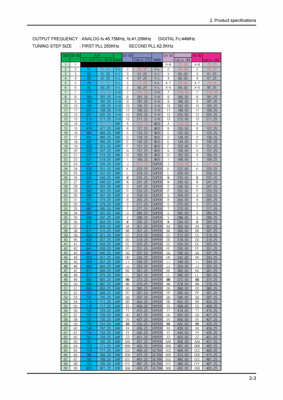Samsung UN55B8000XF UN46B8000XF Led LCD TV Service Manual preview img 3