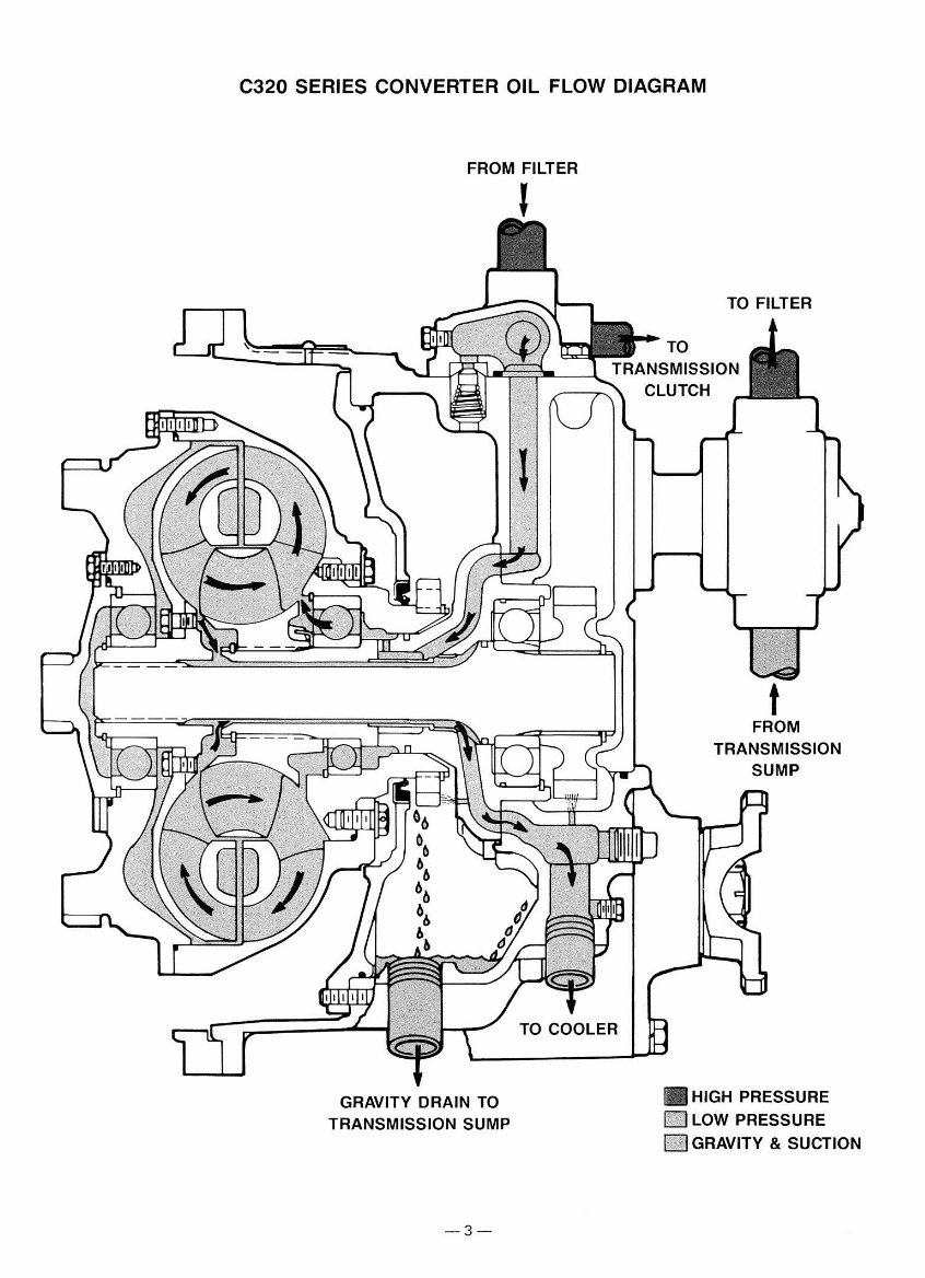 CLARK HURTH C320 C 320 TORQUE CONVERTER Workshop Service M preview img 7
