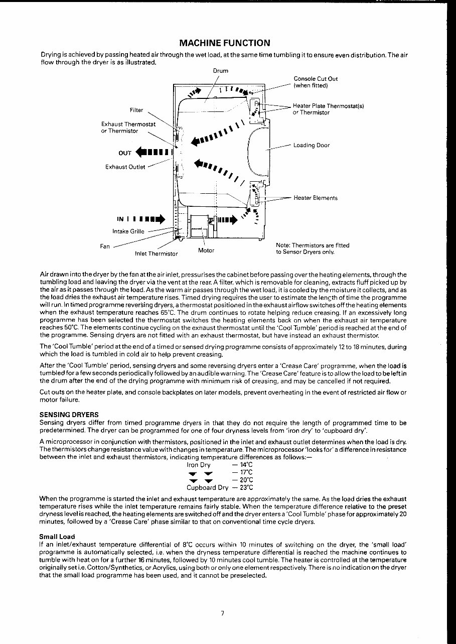 HOTPOINT 91B TUMBLE DRYERS Repair Manual preview img 7