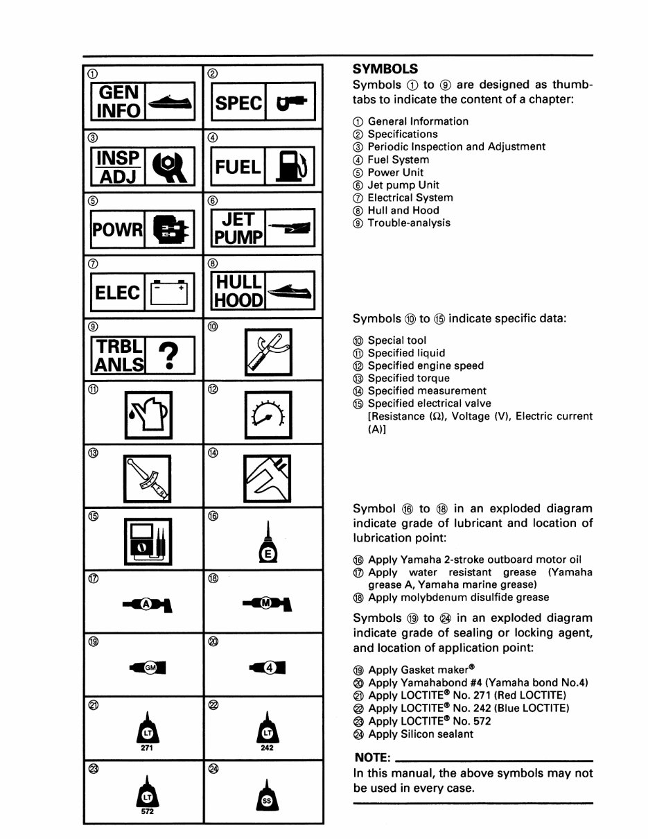 Yamaha WaveRunner RA 700 760 1100 Service Manual 1994 - 1997