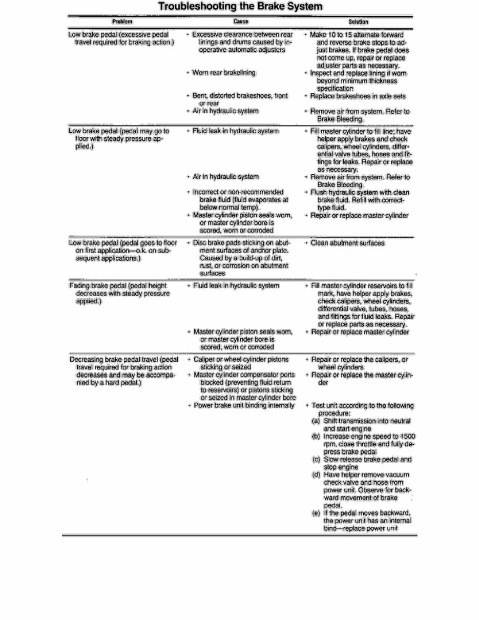 CORVETTE C4 REPAIR MANUAL PDF visual data 7