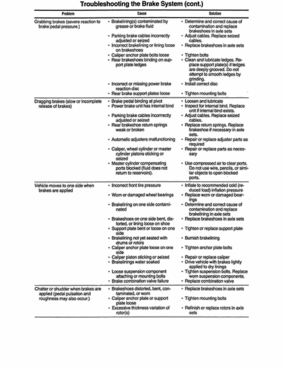 CORVETTE C4 REPAIR MANUAL PDF visual data 8