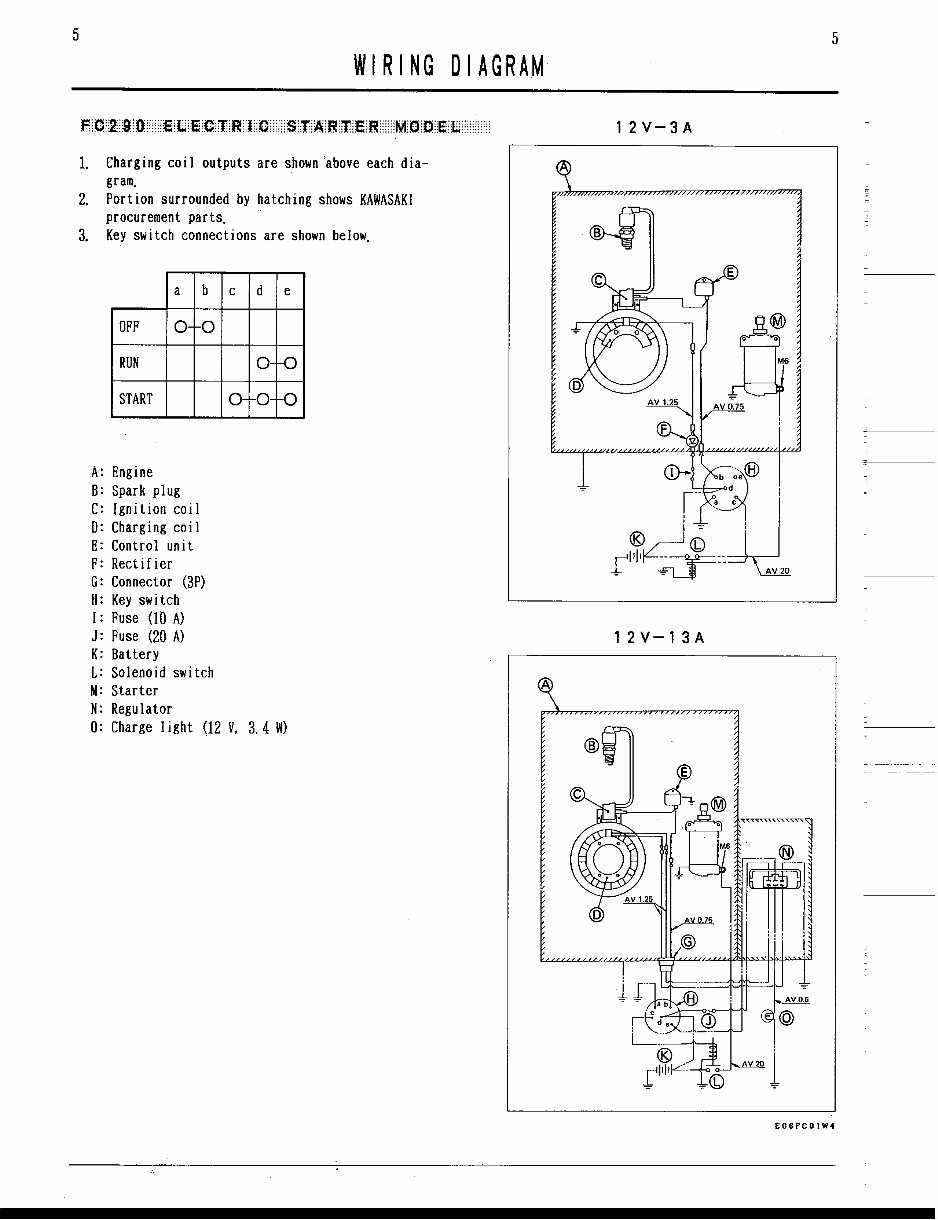 Kawasaki Fc4v Engine Factory Service Work Shop Manual