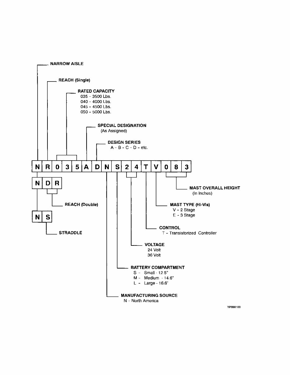 Yale NDR 030 AE, NR 035 AE, NR 040 AE, NR 045 AE,NS 040 AF, NS 050 AF