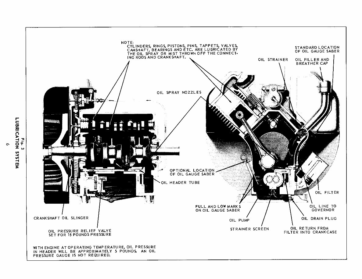 Wisconsin VH4D Engine Full Service & Repair Manual