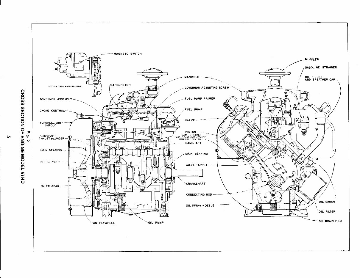 Peaceful Creek Service Manual For Case 25+4 XP Trencher W/ Wisconsin VH4D Engine