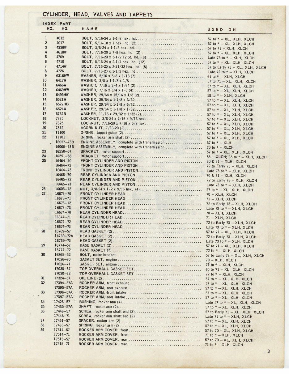 Harley Davidson Sportster Parts Catalog Manuals Online