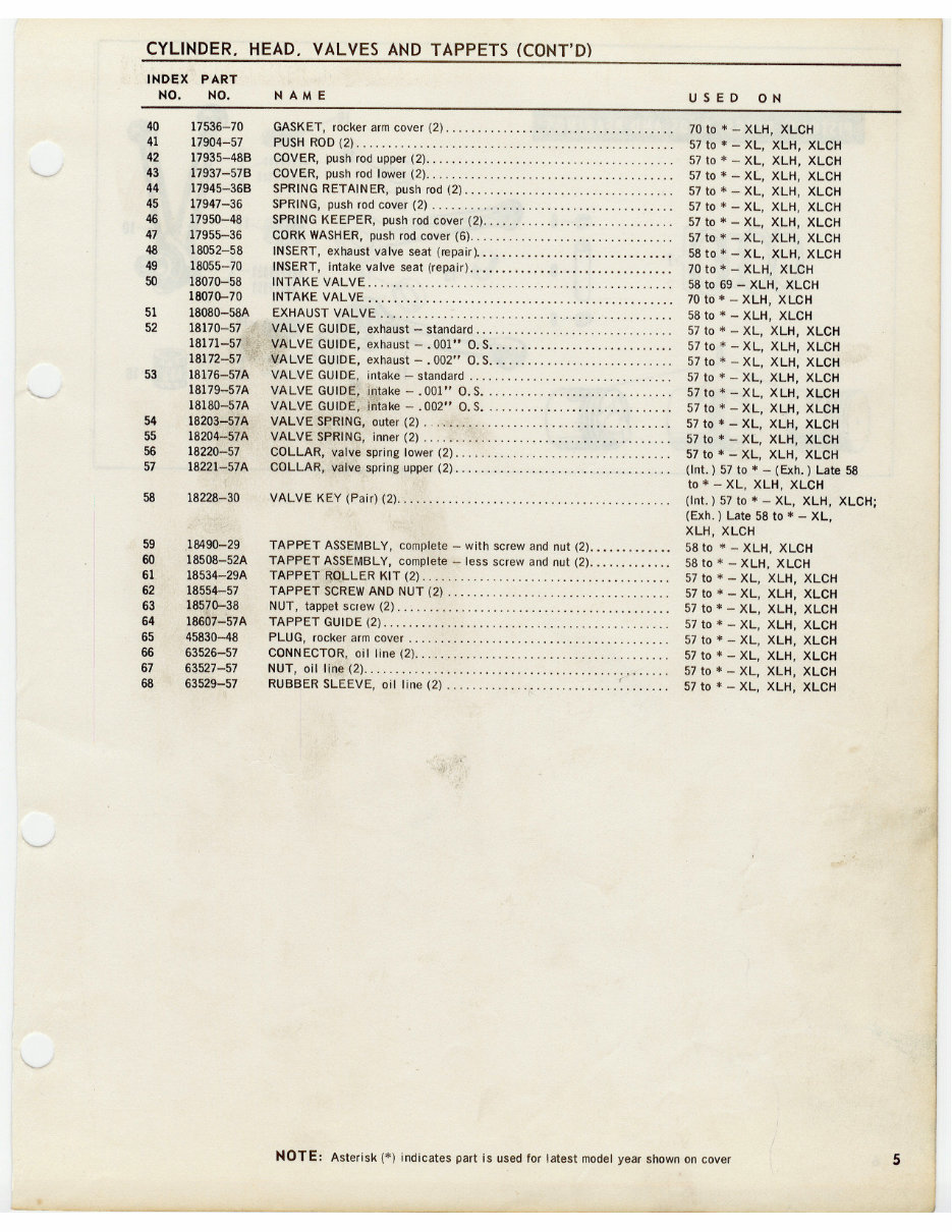 Harley Davidson Sportster Parts Catalog Manuals Online