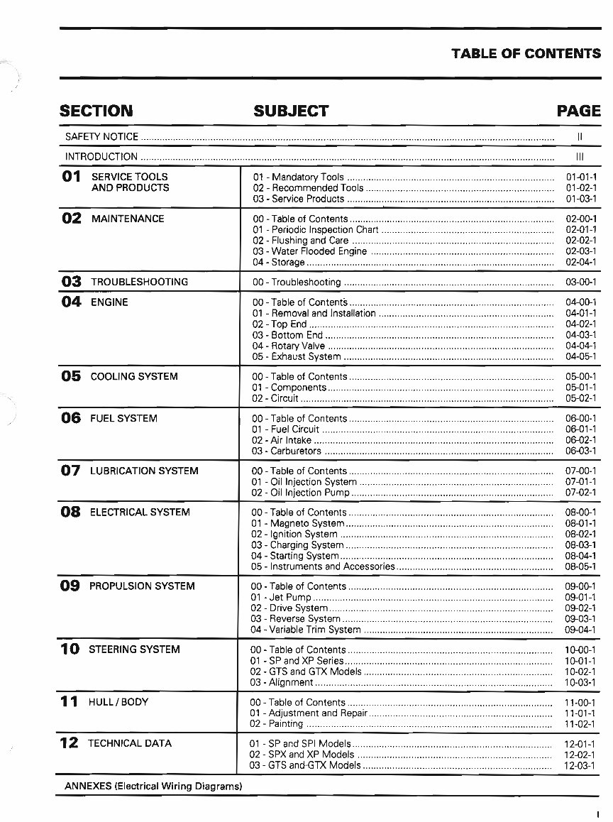1995 SEADOO WATERCRAFT SP (5873), SPI (5875), SPX (5874), GTS (5815