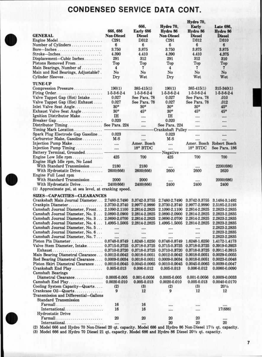 IH International 666 & 686 Tractor Shop Workshop Service Repair Manual ...