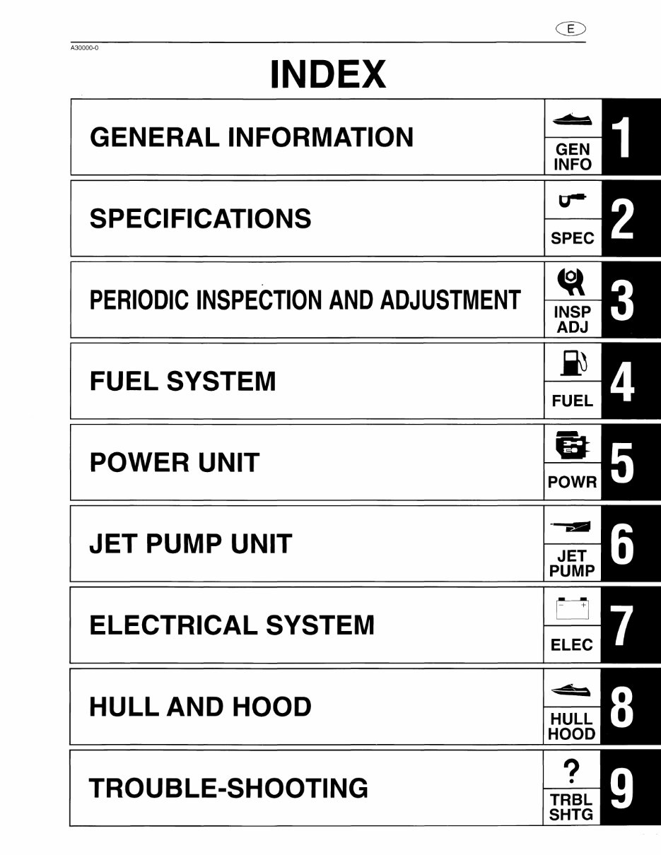 1995 Yamaha WaveRunner WAVE RUNNER III / GP Service Manual