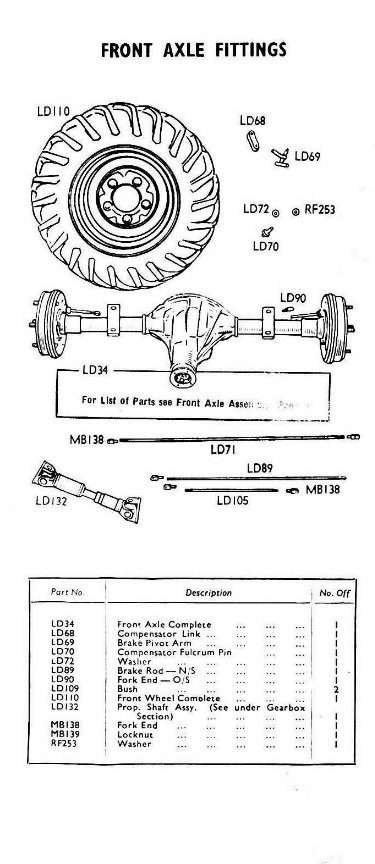 Benford 4 Wheel Dumper Parts manual | Manuals Online