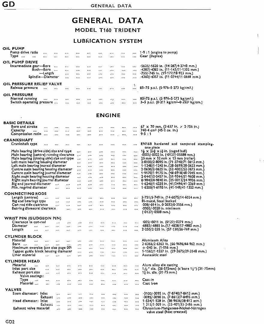 1975 Triumph Trident T160 Workshop Service Repair Manual