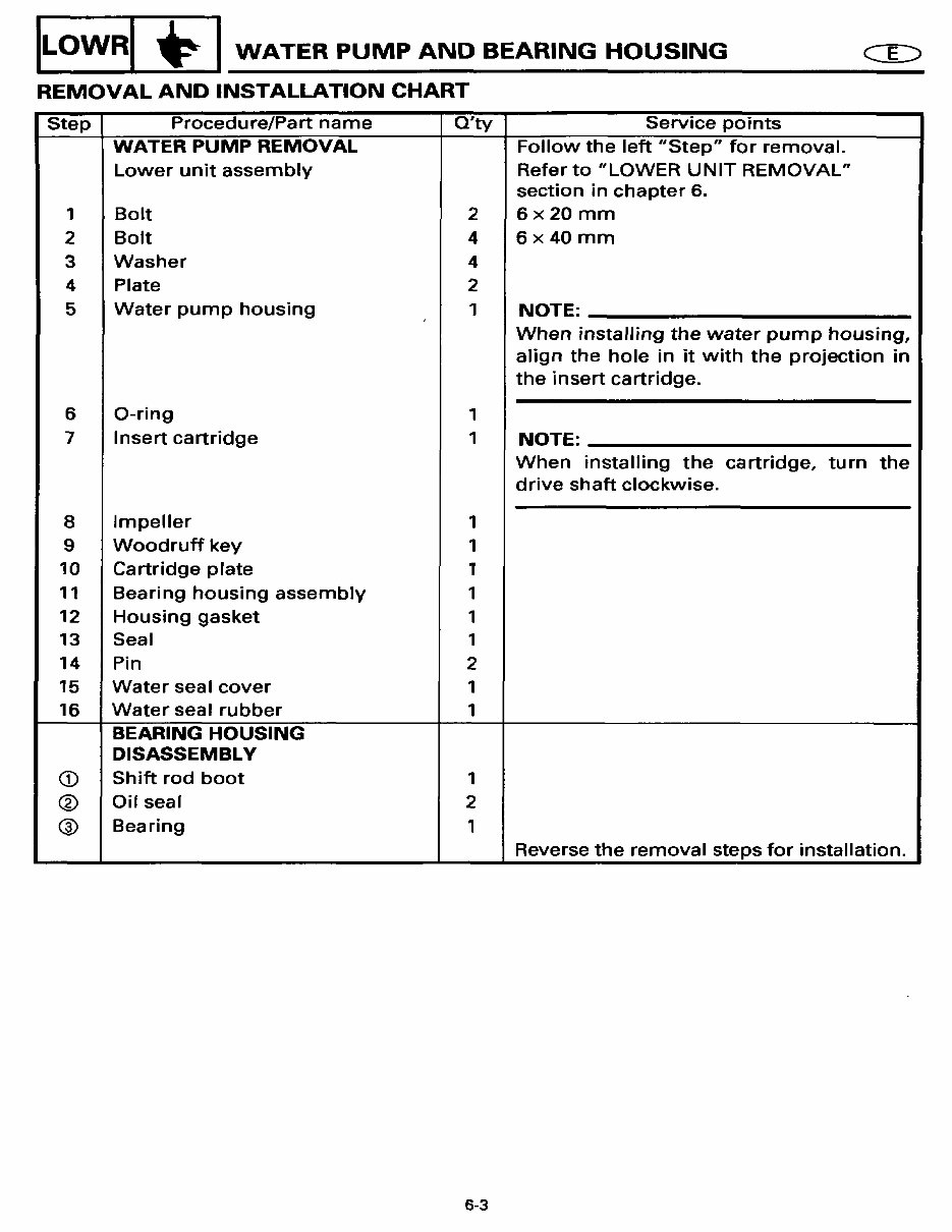 2008 Yamaha 25 HP outboard service repair manual