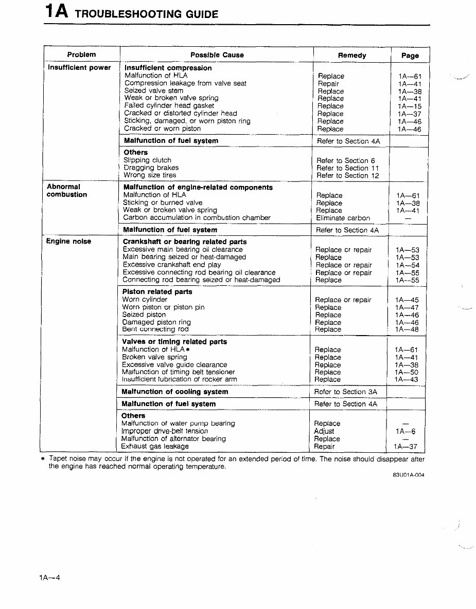 FORD LASER KJ 1994-1998 B6 BP Engine Repair Service Manual